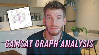 GAMSAT Graph Analysis Skills  I Used These To Score 100 In S3 [upl. by Alleras991]