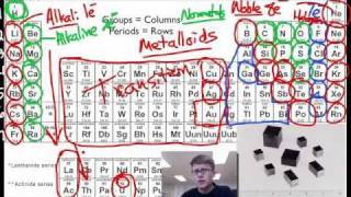 A Tour of the Periodic Table [upl. by Janicki806]