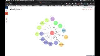 Webinar GraphQL Federation and Knowledge Graphs [upl. by Nylarak]