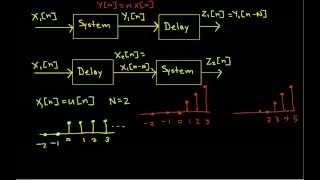 DT System Properties Example yn  nxn [upl. by Felicity]