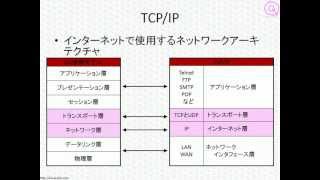 LPICレベル1対策講座「TCPIPの基礎」 [upl. by Otter]