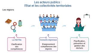 LEtat les collectivités et EPCI [upl. by Harms]