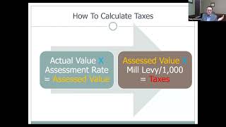 Assessed Values and How the Appeal Process Works  Douglas County Assessor Toby Damisch [upl. by Narod]