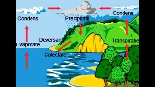 Atmosfera  caracteristici generale și importanță  lecție de geografie [upl. by Merriman642]