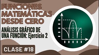 Clase 18  FUNCIONES DESDE CERO  Análisis Gráfico Ejercicio 2  CURSO GRATIS 😉✌ [upl. by Netsrak184]