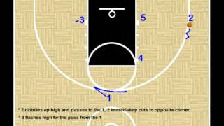 Youth Basketball Plays  Overload Zone Offense [upl. by Akkinahs]