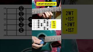 How to play Guiter C Major Scale shape guitar guitarlesson guitarcover shorts [upl. by Hailed]