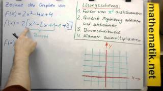 Quadratische Funktion ►Graph konstruieren ► Komplettbeispiel 1 zur Methode 1 [upl. by Ahsait]