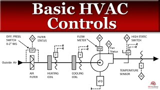 Basic HVAC Controls [upl. by Niwrehs692]