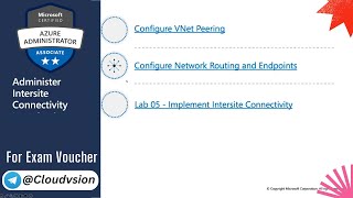 AZURE INTERSITE CONNECTIVITY [upl. by Dacey]