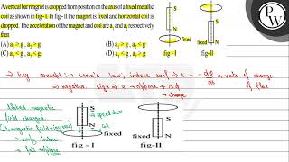 A vertical barmagnet is dropped from position on the axis of a fixed metallic coil as shown in f [upl. by Lissi720]