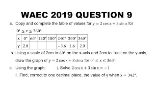 WAEC 2019 Mathematics Question 9 Trigonometry Graph [upl. by Remliw]