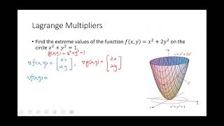 30分鐘快速了解Lagrange乘數、Lagrange函數與有限制條件的函數極值求法 [upl. by Elamor103]