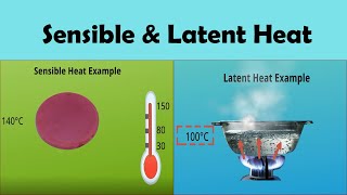 What is Heat Sensible Heat amp Latent Heat Types Formula Units amp Examples [upl. by Cherry]