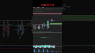 Mastering Futures Scalping for Quick Gains futuresanalysis tradingorderflow [upl. by Otsedom258]