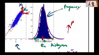 EPFL Machine Learning Course 2021  Week 3 part 2 [upl. by Finnigan]