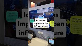 Iot devices improve urban management system integrated transport system iot iotinnovation shorts [upl. by Atiana733]