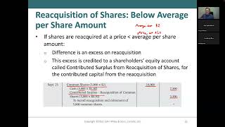 Explanation on the reacquisition of shares [upl. by Carbone140]