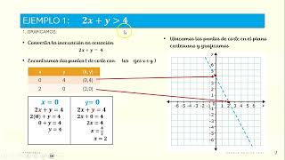 Inecuaciones lineales con dos incógnitas [upl. by Gawen]