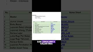 Bingung cara buat laporan keuangan event organizer [upl. by Frydman489]