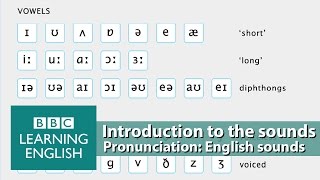 👄 Improve your pronunciation with BBC Learning English  Introduction [upl. by Ziom]