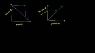 Interpretando gráficas lineales [upl. by Kelby]