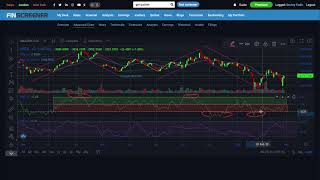 Chaikin Money Flow CMF and Money Flow Index MFI  Tutorial [upl. by Indyc]