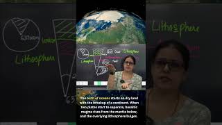 Asthenosphere and Lithosphere geographyoptional divergent plate boundaries [upl. by Ddahc]