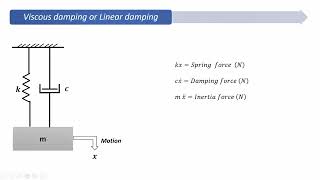 Lecture 11  Dynamics of Machinery  Free damped vibration  Linear or viscous damping system [upl. by Yrtneg]