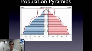 12 Population Change Population pyramids [upl. by Anegue]