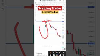 3 अक्टूबर Scalping Trading trading nifty banknifty [upl. by Leaj]