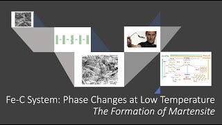 FeC Steels Part 2 The Formation of Martensite Shape Memory Alloys [upl. by Attelahs]