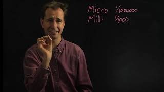 How to Convert Micrometers to Millimeters [upl. by Bertilla]