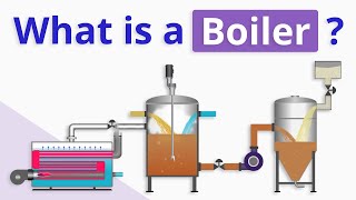 What is a Boiler and How does It Work [upl. by Ottavia558]