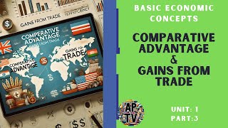 💸AP Macroeconomics13Comparative Advantage and Gains from Trade💸 [upl. by Senior]