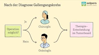 Erstdiagnose Gallengangskarzinom  Lebenserwartung Ärztin erklärt [upl. by Attenor]