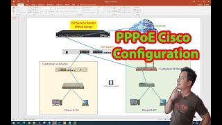 how to configure pppoe on cisco router [upl. by Airegin]