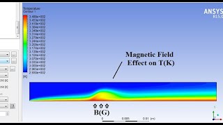 Magnetic Field Effect on Nanofluid Flow in ANSYS FLUENT [upl. by Airrehs457]