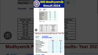 Madhyamik Result 2024  আজ মাধ্যমিকের ফল প্রকাশ । WBBSE Result 2024  MP Result madhyamik2024 [upl. by Camroc]