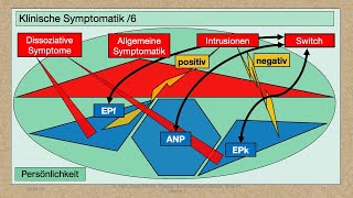 Modul 4 Lektion 711 Dissoziation [upl. by Armitage]