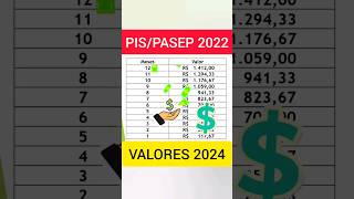 PISPASEP 2022 VALORES DE SAQUE NO CALENDÁRIO 2024 [upl. by Erolyat]