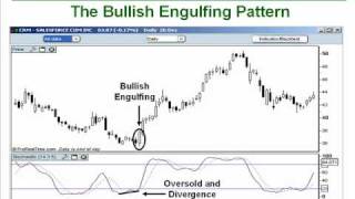 30 How to Trade the BullishBearish Engulfing Candlesticks [upl. by Yhtuv]