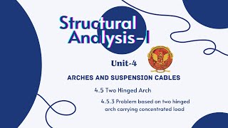 453 Problem based on two hinged arch carrying concentrated load  CE403 [upl. by Anirrak189]