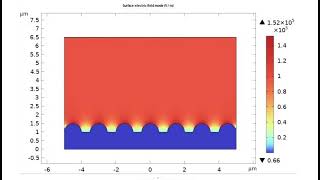 COMSOL zinc dendrites contain changes in electric field modes and potentials [upl. by Nirmak492]