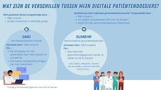 Wat zijn de verschillen tussen mijn digitale patiëntendossiers [upl. by Haiel]