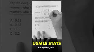 USMLE BIOSTATS SHORTS Less than 1 minute [upl. by Alieka657]