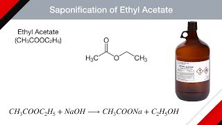 Discuss Kinetics of Saponification of ethyl acetate  Chemical Kinetics  Physical Chemistry [upl. by Rekrap250]