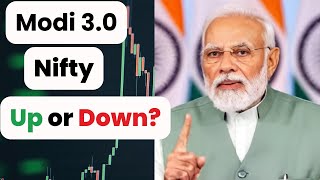 modi again  Will Share Market Move Up Or Down  sharekiadalat [upl. by Nednyl]