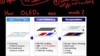 OLED vs LCD and what limits the resolution of OLEDs [upl. by Rodl998]