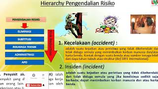 Prinsip Pengendalian Risiko Hierarchy of Risk Control dalam Penerapan K3 [upl. by Notneb]